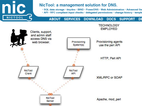 Building NICTool on FreeBSD 11.2 (as KVM Virtual Machine)