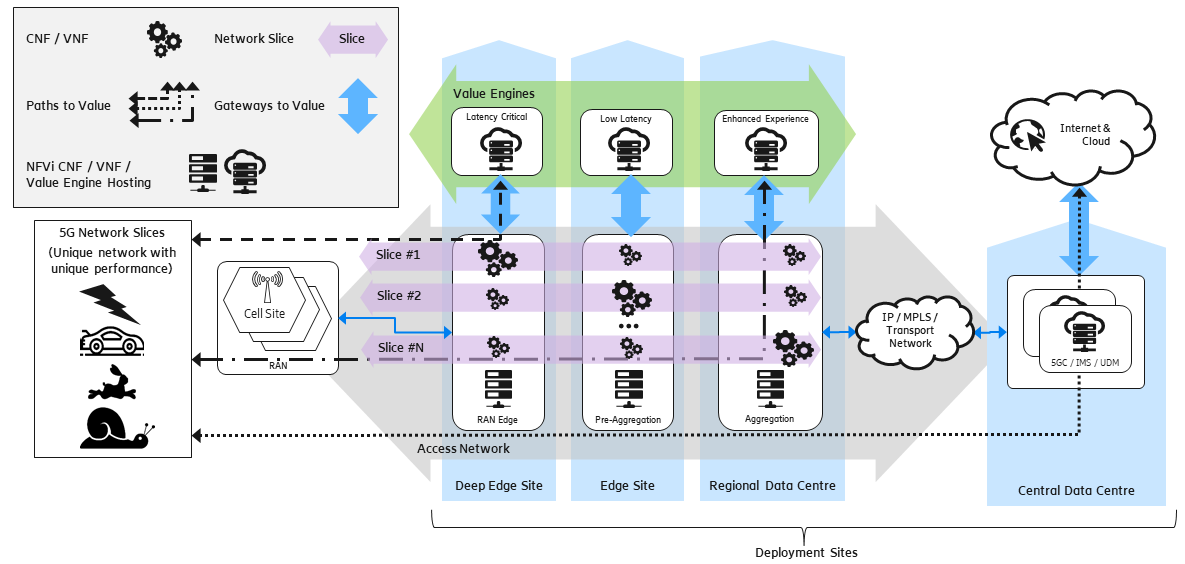 An Introduction to 5G Architecture