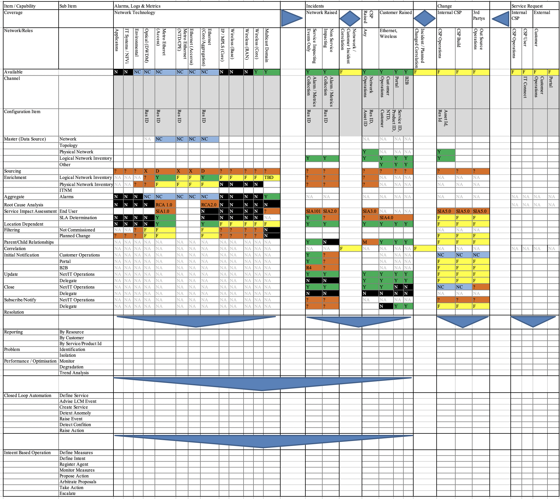 An Assurance Coverage Model