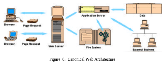 JavaScript & Canonical Web Architecture