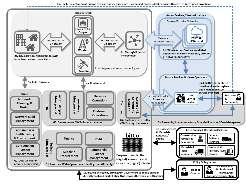 GSMA/LF Networking Anuket - Reference Models