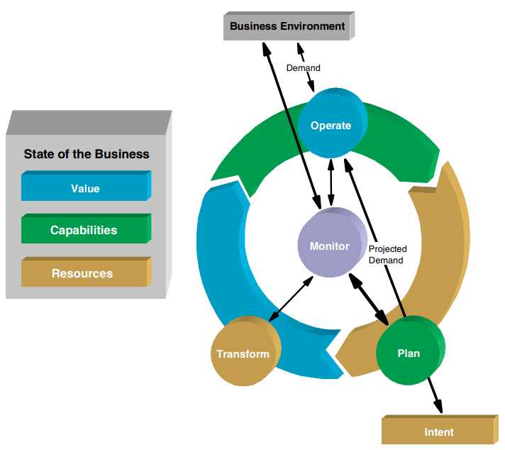 GSMA/LF Networking Anuket - Reference Models