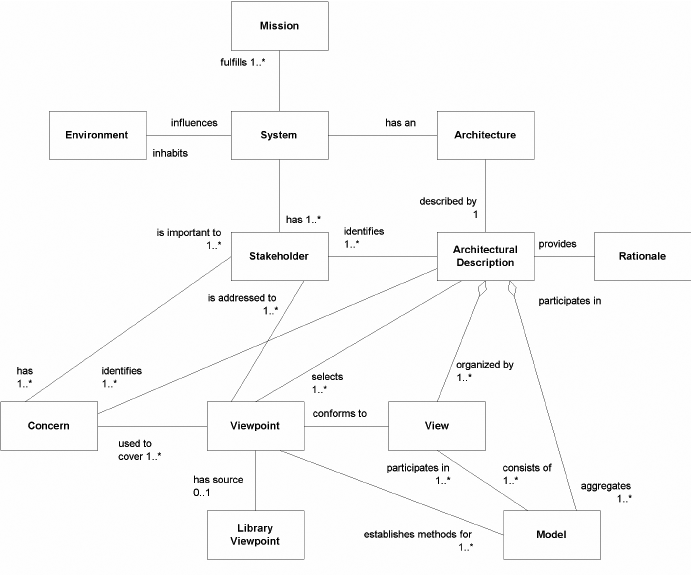 GSMA/LF Networking Anuket - Reference Models