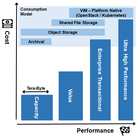 GSMA/LF Networking Anuket - Reference Models