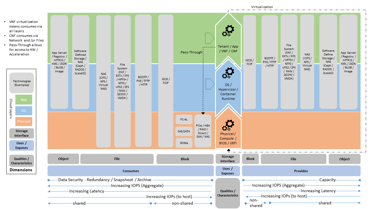 GSMA/LF Networking Anuket - Reference Models