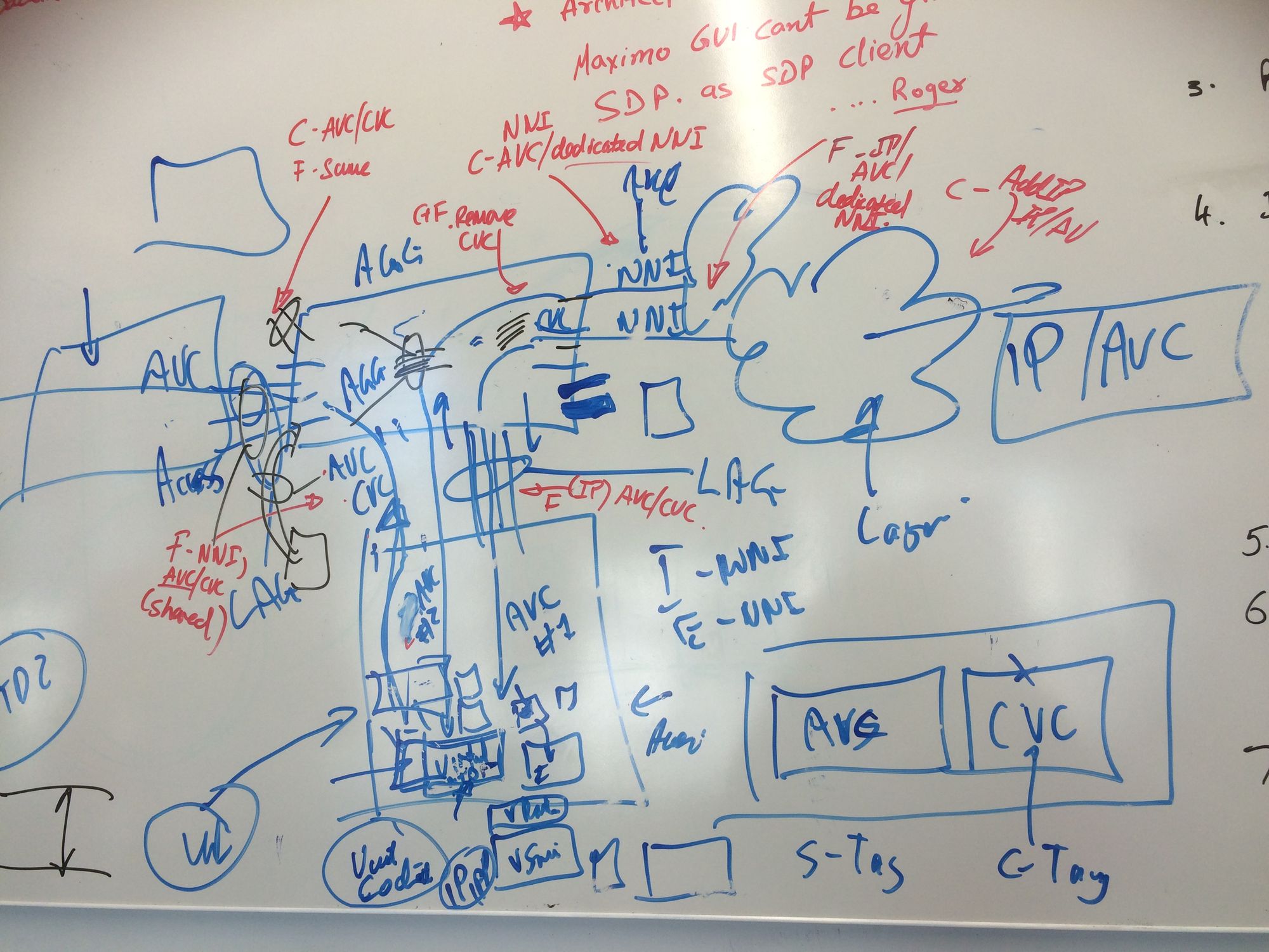 JEA == Just Enough Architecture