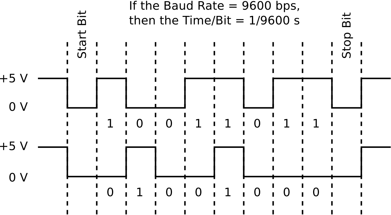 MacOS Big Sur & RS-232 Serial Communications